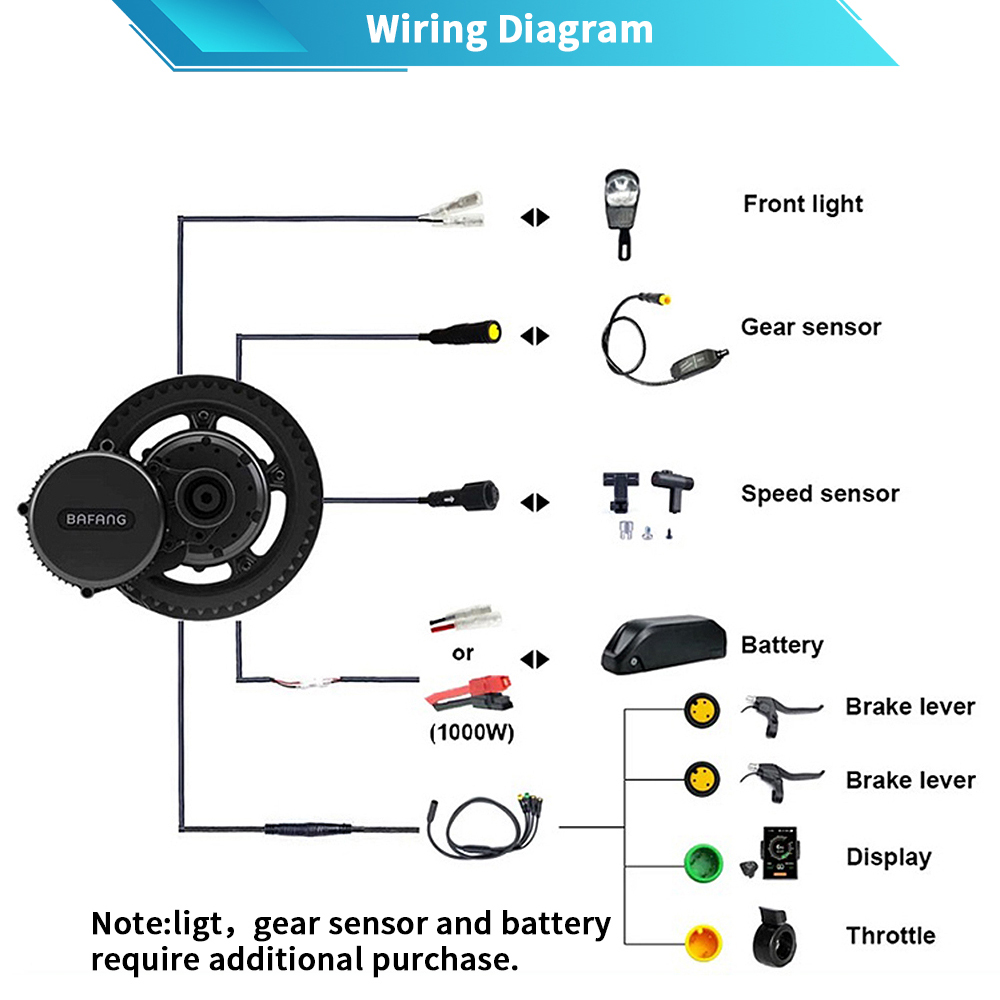 Bafang M615 G320.1000モーター 48V  - Bafang Bbshd 1000W Conversion Kit のレビューと価格