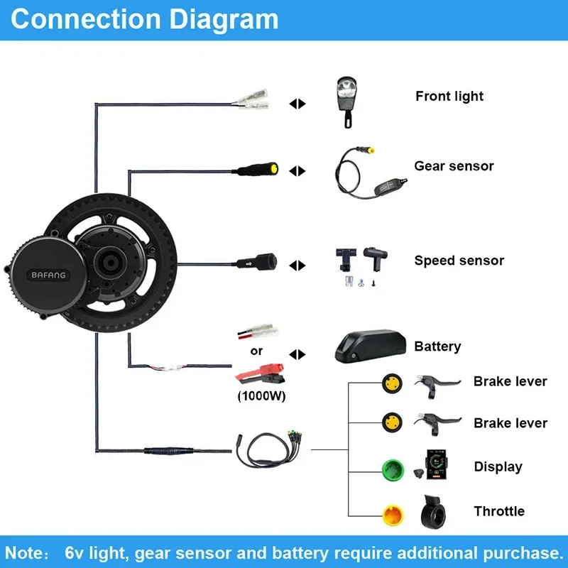 Bafangモータbbshd 52v 1000ワットBBS0 - Bafang Bbshd 1000W Conversion Kit のレビューと価格