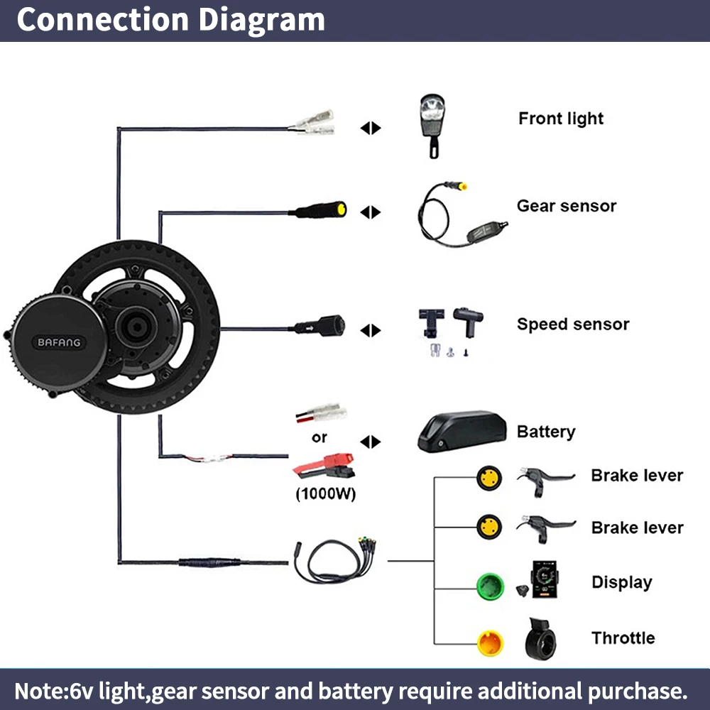 Bafang BBSHD 1000W 48V 68mm ミッ - Bafang Bbshd 1000W Conversion Kit のレビューと価格